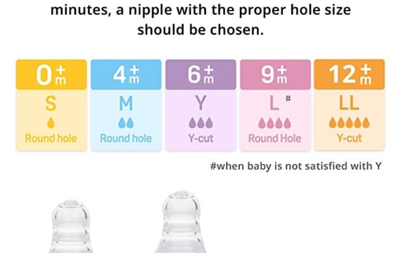 Pigeon Peristaltic Nipple M,For 4+ Month Babies,BPS Free,BPA Free,Pack of 3 - Image 5